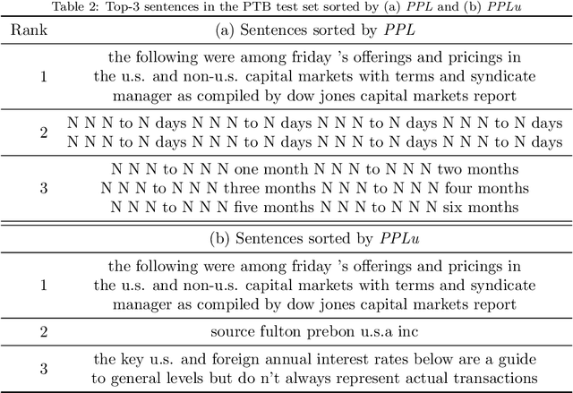 Figure 3 for Unigram-Normalized Perplexity as a Language Model Performance Measure with Different Vocabulary Sizes