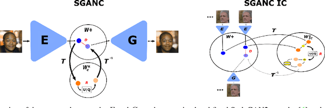 Figure 1 for Video Coding Using Learned Latent GAN Compression