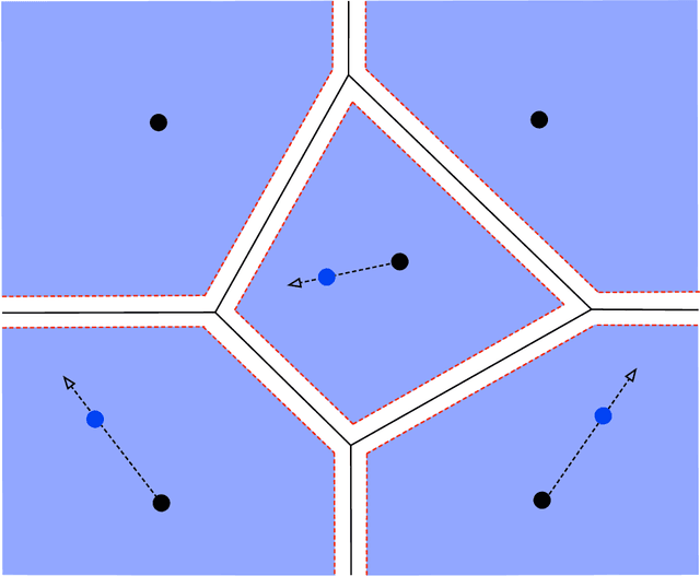 Figure 3 for A notion of stability for k-means clustering