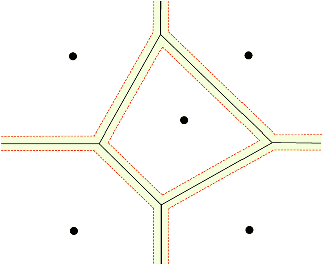 Figure 1 for A notion of stability for k-means clustering