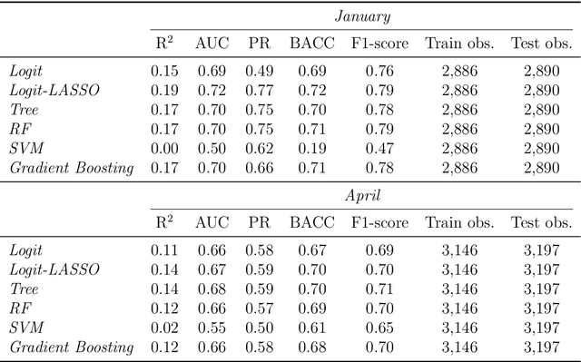 Figure 2 for Assessing the Impact of COVID-19 on Trade: a Machine Learning Counterfactual Analysis