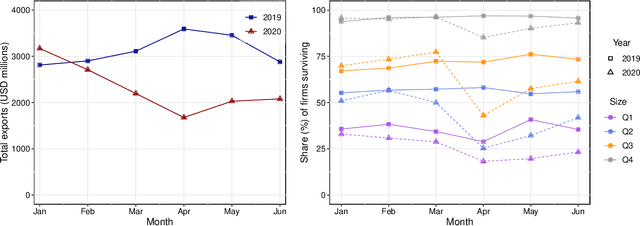 Figure 1 for Assessing the Impact of COVID-19 on Trade: a Machine Learning Counterfactual Analysis