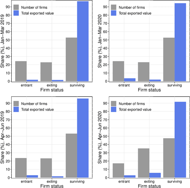 Figure 3 for Assessing the Impact of COVID-19 on Trade: a Machine Learning Counterfactual Analysis