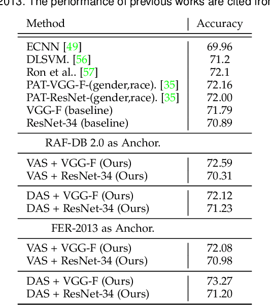 Figure 4 for Omni-supervised Facial Expression Recognition: A Simple Baseline