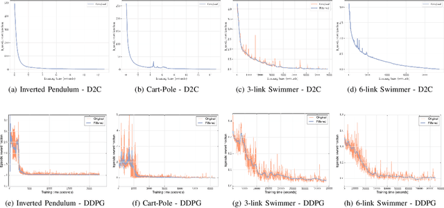 Figure 1 for Decoupled Data Based Approach for Learning to Control Nonlinear Dynamical Systems