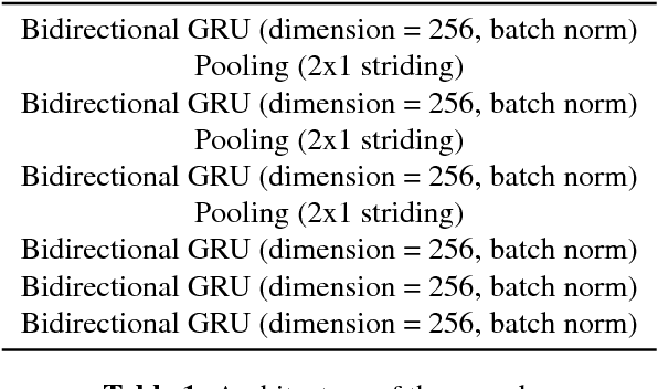 Figure 2 for Robust Speech Recognition Using Generative Adversarial Networks