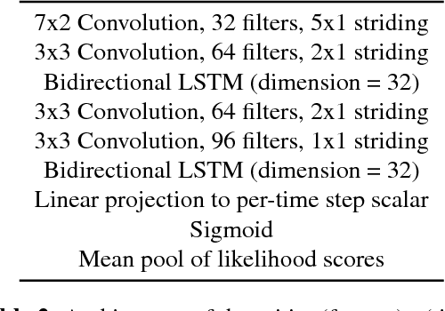 Figure 3 for Robust Speech Recognition Using Generative Adversarial Networks