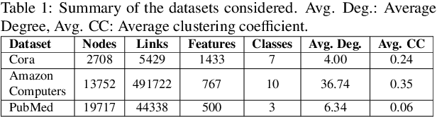 Figure 2 for A General Framework for quantifying Aleatoric and Epistemic uncertainty in Graph Neural Networks