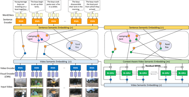 Figure 2 for Video Storytelling