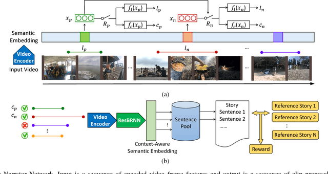 Figure 3 for Video Storytelling