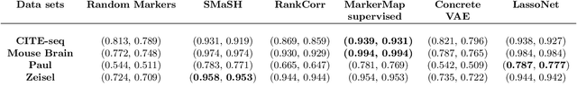 Figure 1 for MarkerMap: nonlinear marker selection for single-cell studies
