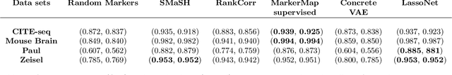 Figure 4 for MarkerMap: nonlinear marker selection for single-cell studies