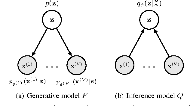 Figure 1 for Semi-supervised Bayesian Deep Multi-modal Emotion Recognition