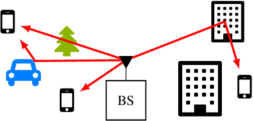 Figure 2 for Learning to Broadcast for Ultra-Reliable Communication with Differential Quality of Service via the Conditional Value at Risk