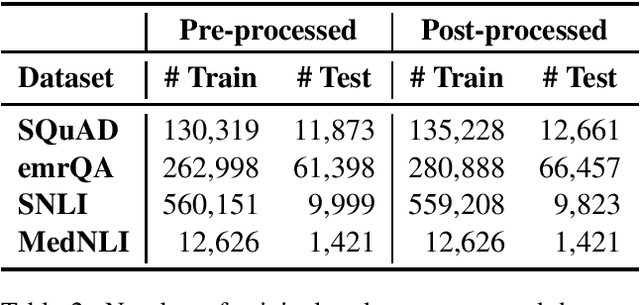 Figure 2 for Improved Pretraining for Domain-specific Contextual Embedding Models