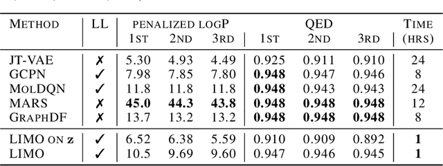Figure 2 for LIMO: Latent Inceptionism for Targeted Molecule Generation