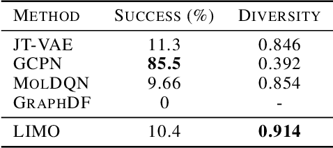 Figure 4 for LIMO: Latent Inceptionism for Targeted Molecule Generation
