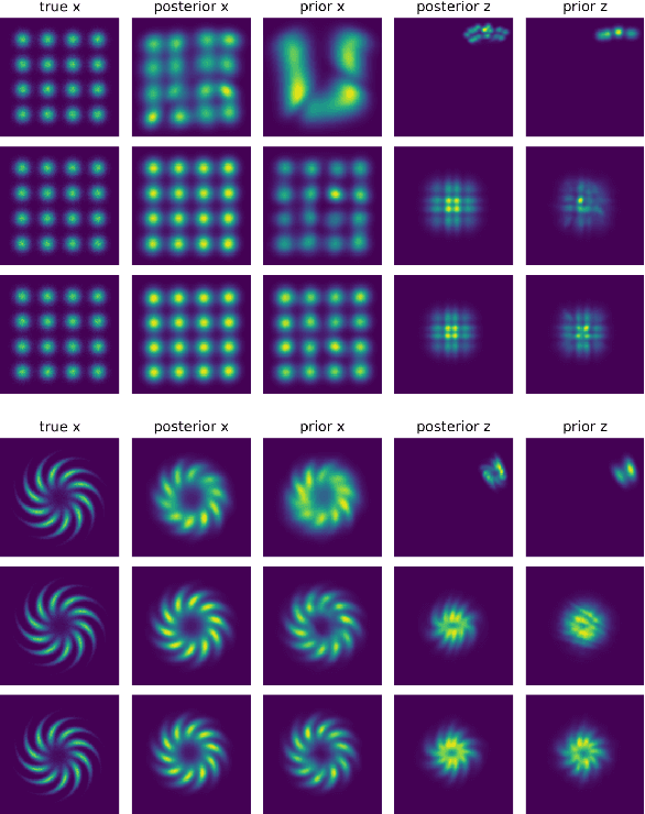 Figure 3 for Latent Diffusion Energy-Based Model for Interpretable Text Modeling