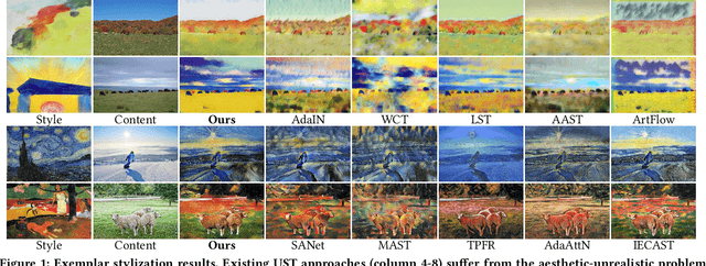 Figure 1 for AesUST: Towards Aesthetic-Enhanced Universal Style Transfer