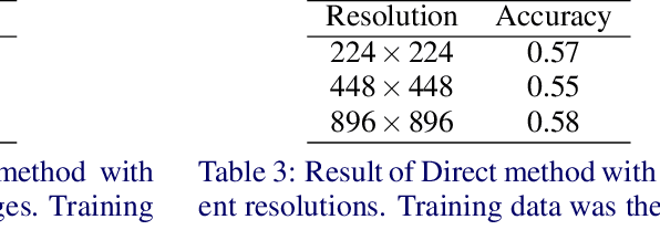 Figure 4 for Intersection Prediction from Single 360° Image via Deep Detection of Possible Direction of Travel