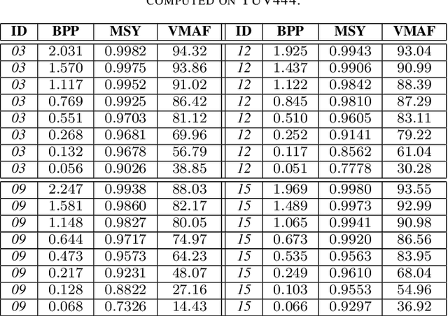 Figure 3 for L$^2$C -- Learning to Learn to Compress
