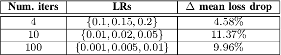 Figure 4 for L$^2$C -- Learning to Learn to Compress