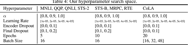 Figure 4 for SqueezeBERT: What can computer vision teach NLP about efficient neural networks?