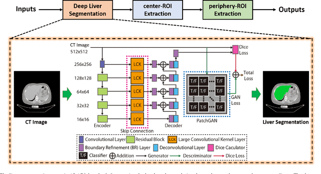 Figure 2 for Fully Automatic Liver Attenuation Estimation Combing CNN Segmentation and Morphological Operations