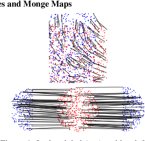 Figure 4 for Regularity as Regularization: Smooth and Strongly Convex Brenier Potentials in Optimal Transport