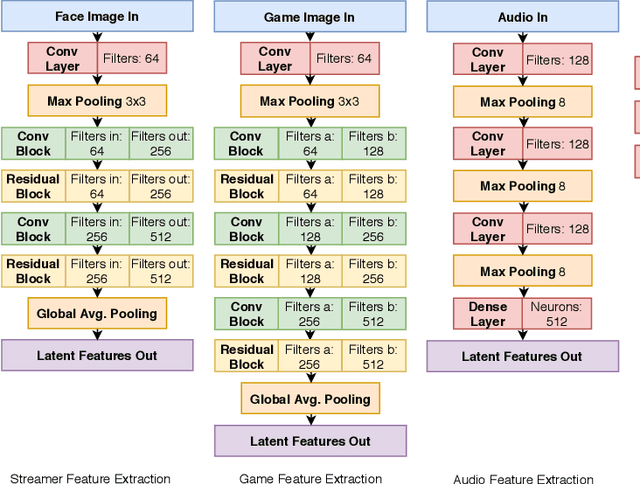 Figure 3 for Multimodal Joint Emotion and Game Context Recognition in League of Legends Livestreams