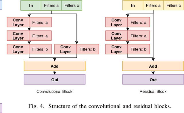 Figure 4 for Multimodal Joint Emotion and Game Context Recognition in League of Legends Livestreams