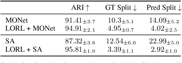 Figure 4 for Language-Mediated, Object-Centric Representation Learning