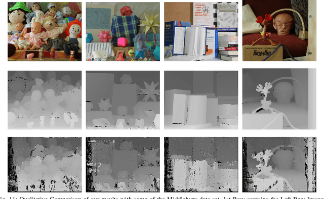 Figure 3 for Single Storage Semi-Global Matching for Real Time Depth Processing