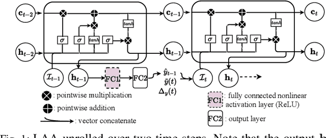 Figure 1 for Learning Estimates At The Edge Using Intermittent And Aged Measurement Updates