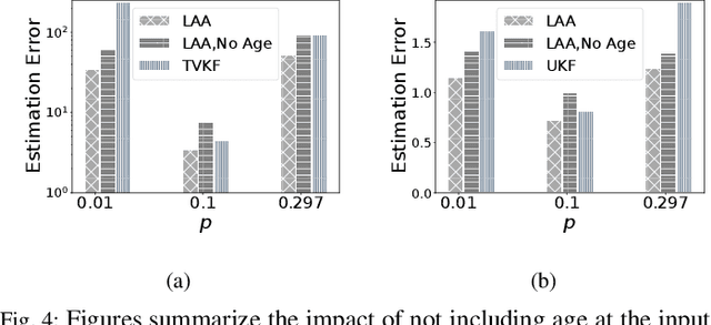 Figure 4 for Learning Estimates At The Edge Using Intermittent And Aged Measurement Updates