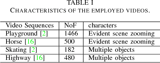 Figure 3 for An Efficient Optical Flow Based Motion Detection Method for Non-stationary Scenes