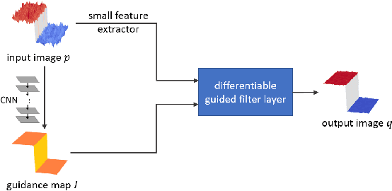 Figure 4 for A Divide-and-Conquer Approach towards Understanding Deep Networks