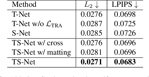 Figure 3 for Cross-identity Video Motion Retargeting with Joint Transformation and Synthesis