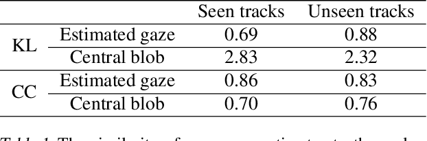 Figure 2 for Utilizing Eye Gaze to Enhance the Generalization of Imitation Networks to Unseen Environments