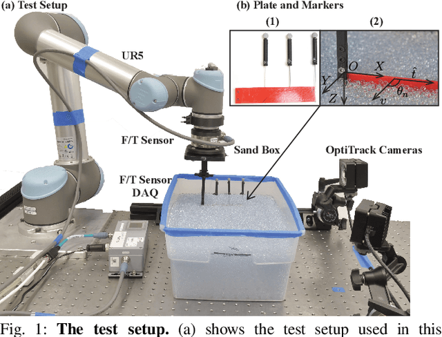 Figure 1 for Compliant Fins for Locomotion in Granular Media