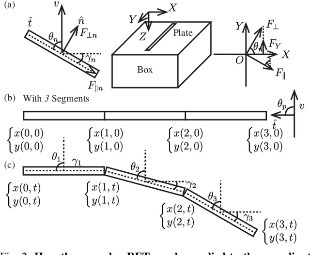 Figure 2 for Compliant Fins for Locomotion in Granular Media