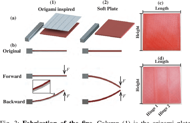 Figure 3 for Compliant Fins for Locomotion in Granular Media