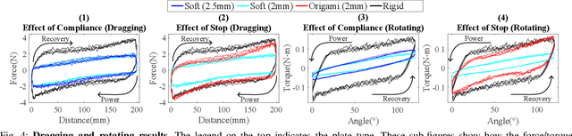 Figure 4 for Compliant Fins for Locomotion in Granular Media