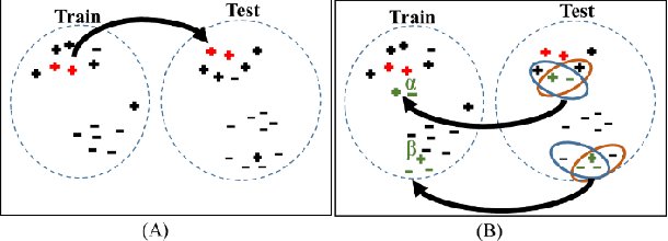 Figure 4 for Detecting Sockpuppets in Deceptive Opinion Spam