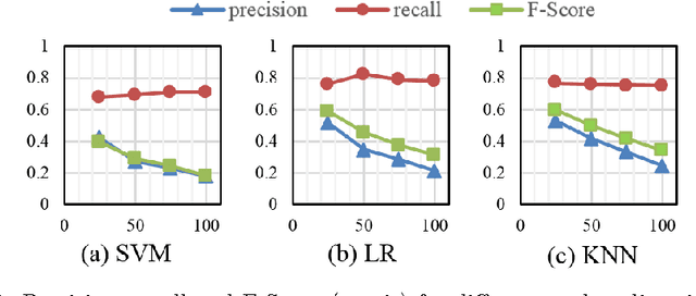 Figure 1 for Detecting Sockpuppets in Deceptive Opinion Spam