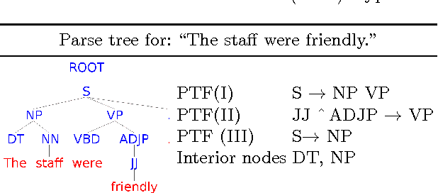 Figure 2 for Detecting Sockpuppets in Deceptive Opinion Spam