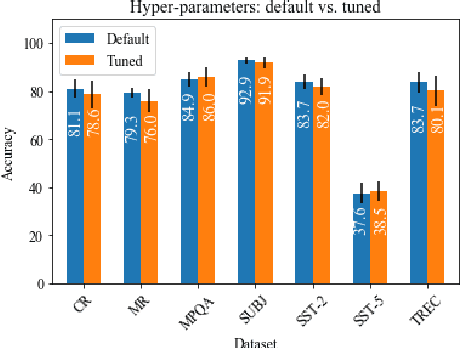 Figure 4 for Exploiting all samples in low-resource sentence classification: early stopping and initialization parameters