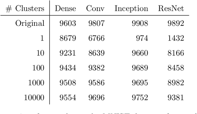 Figure 2 for Locally Linear Attributes of ReLU Neural Networks