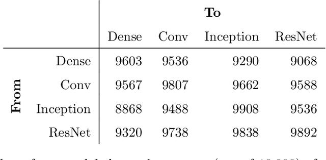 Figure 4 for Locally Linear Attributes of ReLU Neural Networks