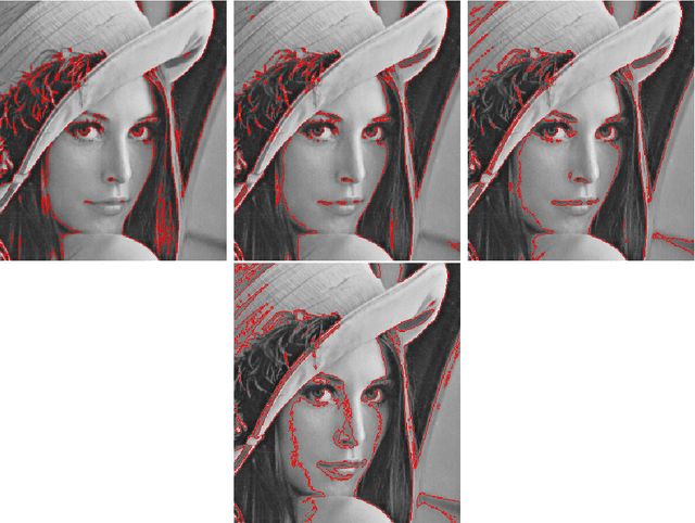 Figure 2 for An Image Analogies Approach for Multi-Scale Contour Detection